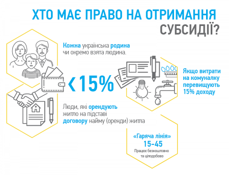 Про житлові субсидії у запитаннях-відповідях