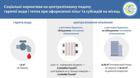 «Полтаватеплоенерго»: Що необхідно знати при користуванні субсидією?