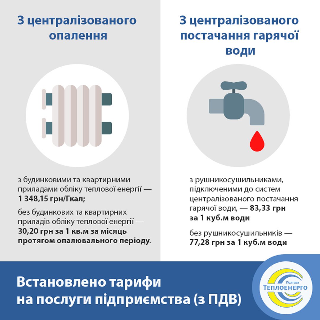 Тарифи для населення