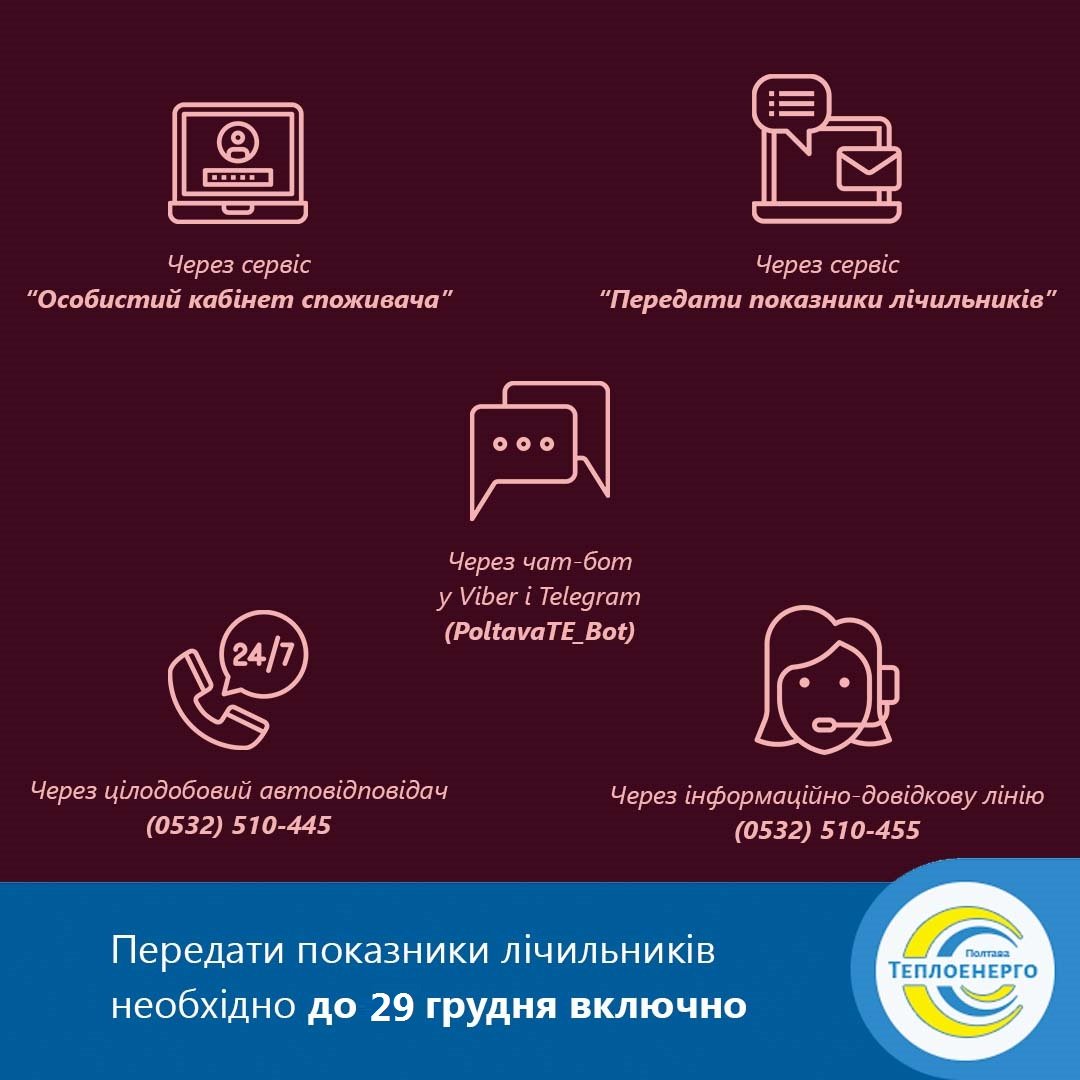 Передати показники: всі інструменти