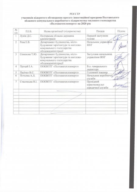 Відкрите обговорення проекту Інвестиційної програми на 2020 рік