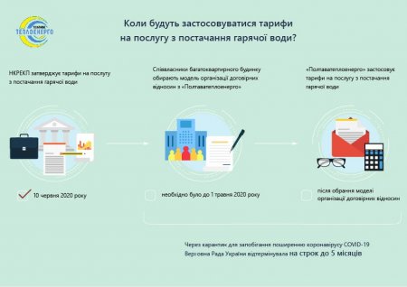 «ПОЛТАВАТЕПЛОЕНЕРГО» ПОВІДОМЛЯЄ: До уваги споживачів, що користуються послугами підприємства у багатоквартирних будинках