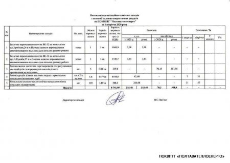 Виконання заходів по економії паливно-енергетичних ресурсів по ПОКВПТГ «ПОЛТАВАТЕПЛОЕНЕРГО» за І півріччя 2020 року