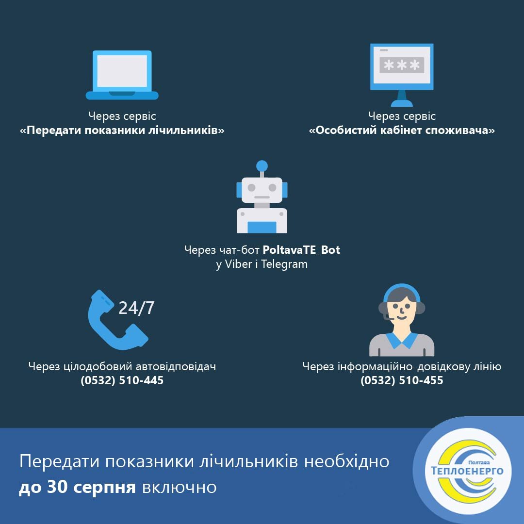 Передати показники: всі інструменти