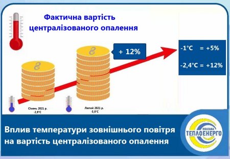 «ПОЛТАВАТЕПЛОЕНЕРГО» ІНФОРМУЄ: Від чого залежить вартість опалення та яким чином її визначають?