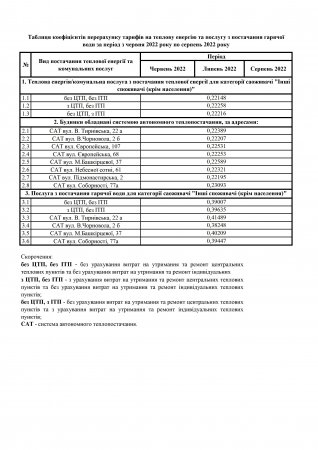 ДО УВАГИ СПОЖИВАЧІВ КАТЕГОРІЇ «ІНШІ СПОЖИВАЧІ (крім населення)»