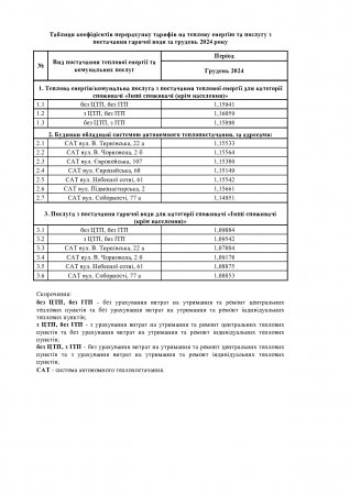 ДО УВАГИ СПОЖИВАЧІВ КАТЕГОРІЇ «ІНШІ СПОЖИВАЧІ»