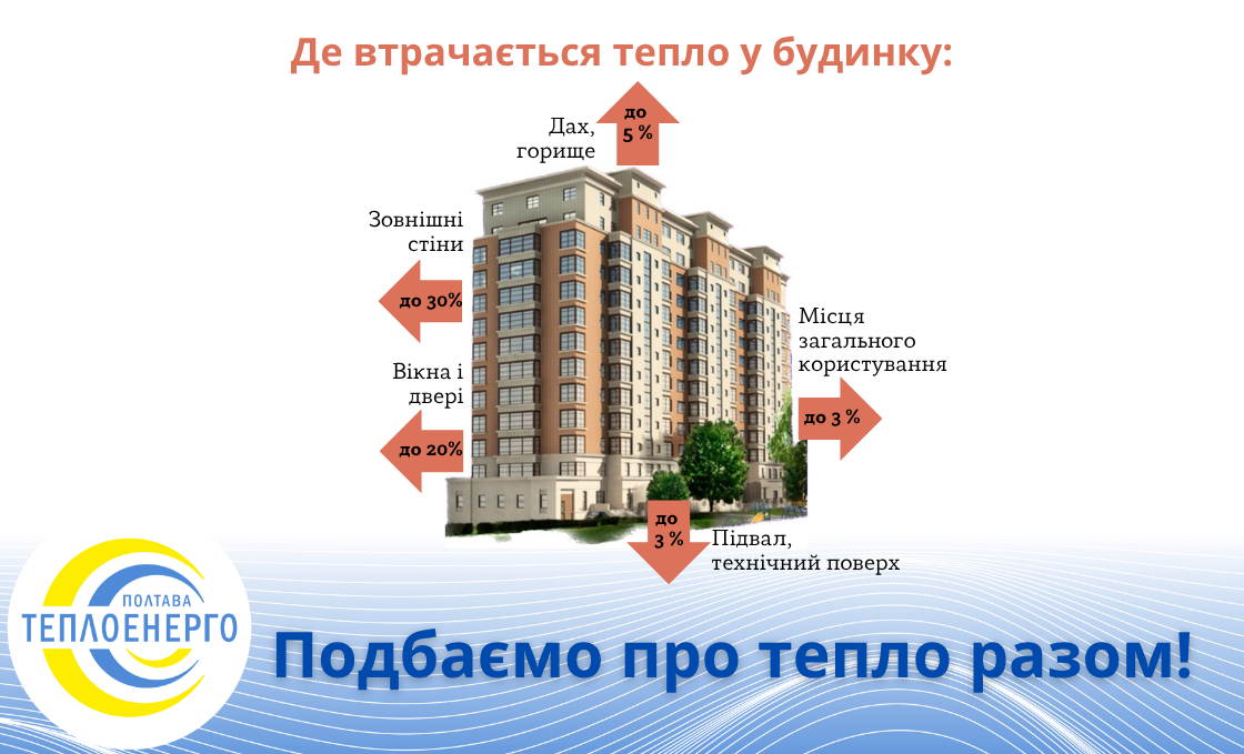 Готуємося до зими вже зараз: енергоощадність — це турбота про власний дім і комфорт